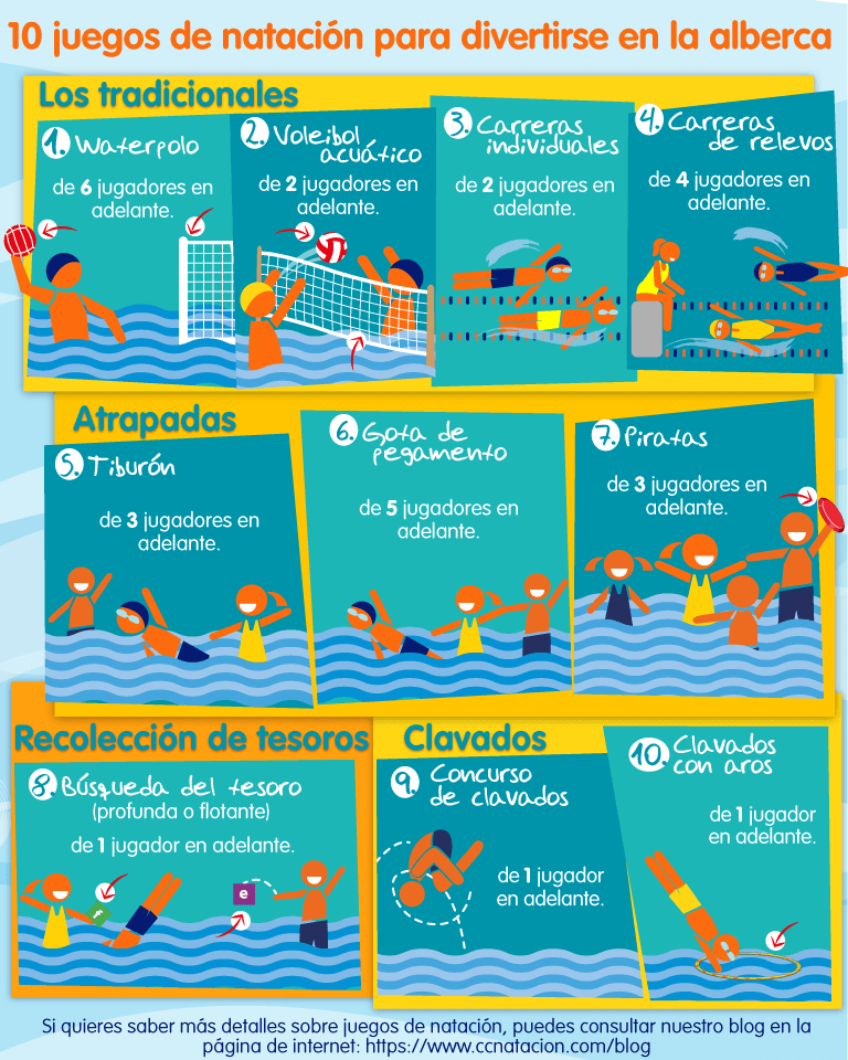 esculpir Formación en progreso 10 juegos de natación para divertirse en la alberca - Club Cañada Natación